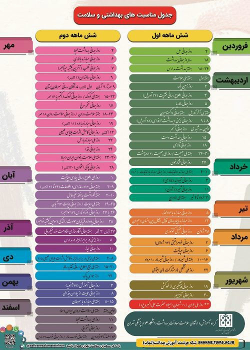 توزیع رسانه‌های آموزشی مرکز بهداشت جنوب تهران  در فصل زمستان 1403